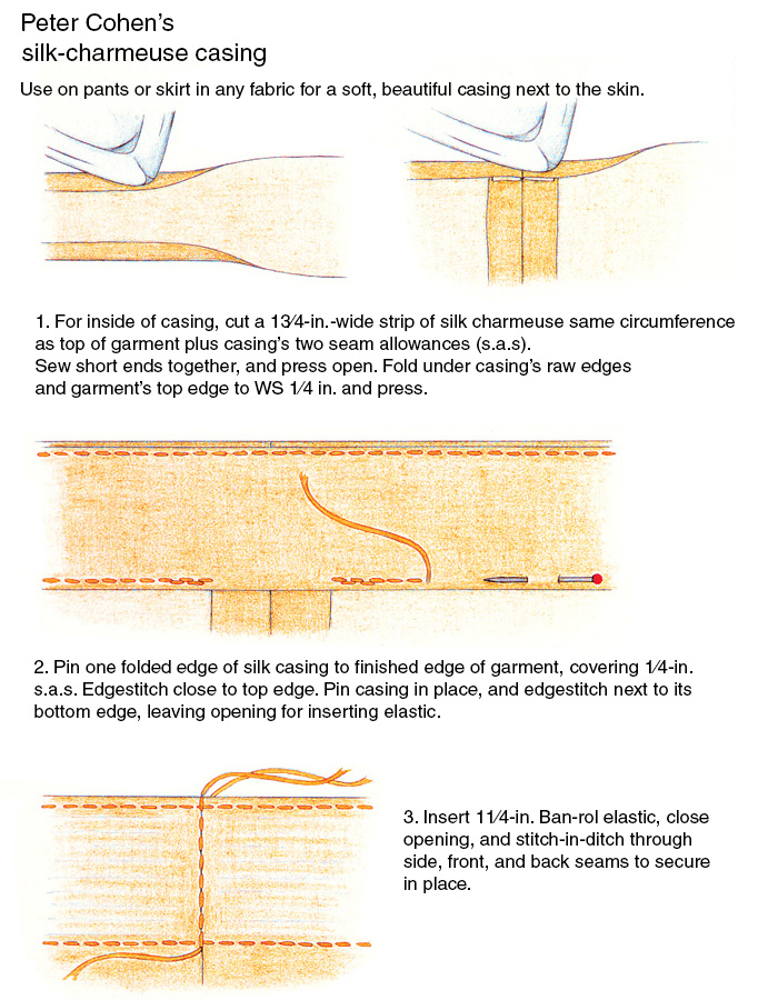 cohen designer pattern