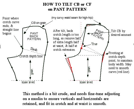 Fitting trousers on an apple shape - Threads