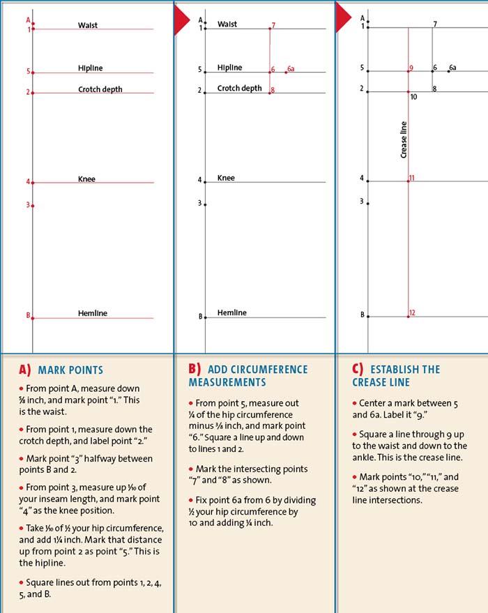 How To Draft A Pants Pattern: Detailed Method - The Creative Curator