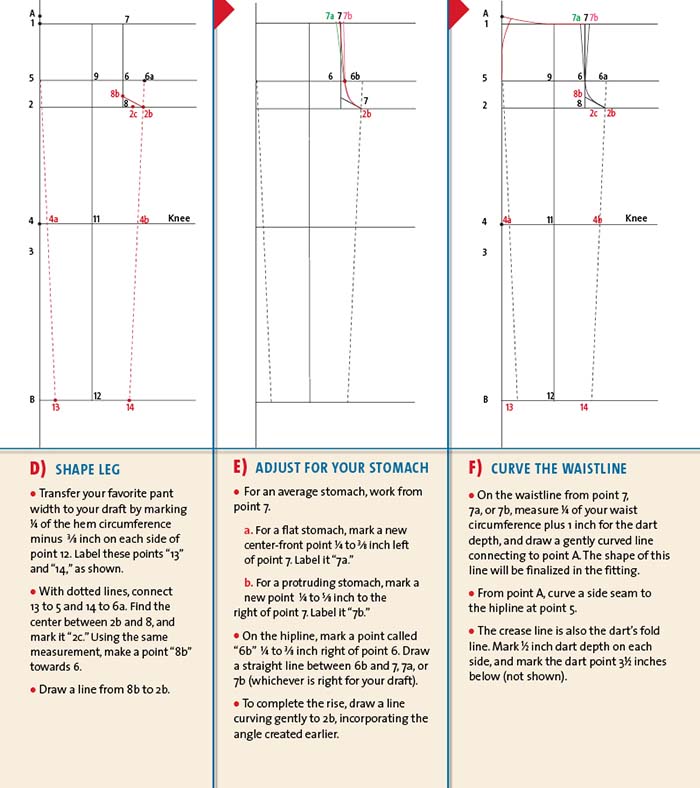 Step by Step Trouser Pattern Making Process  Textile Learner