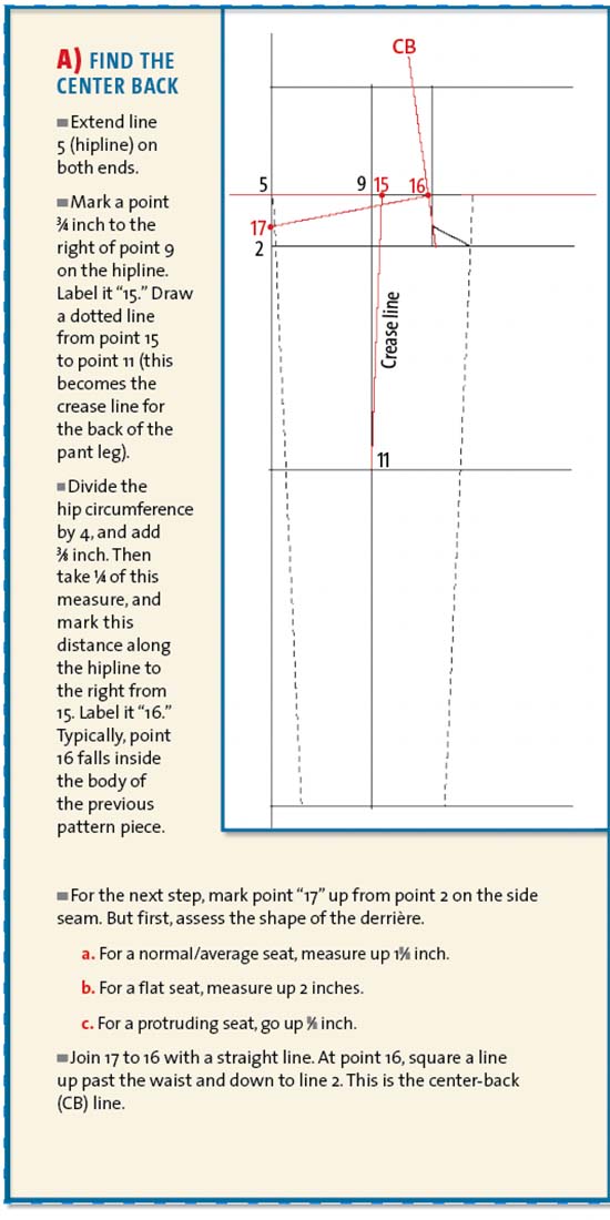 BASIC TROUSER BLOCK + How to create a PALAZZO TROUSER pattern from