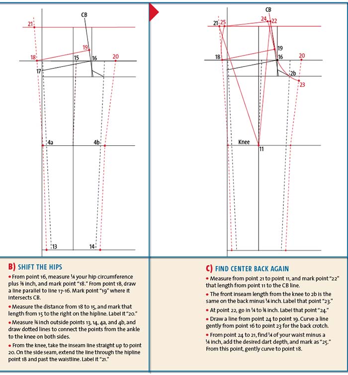 Basic Pant Pattern Drafting For Beginners  How To Make Women's Trouser  Pattern [Detailed] 