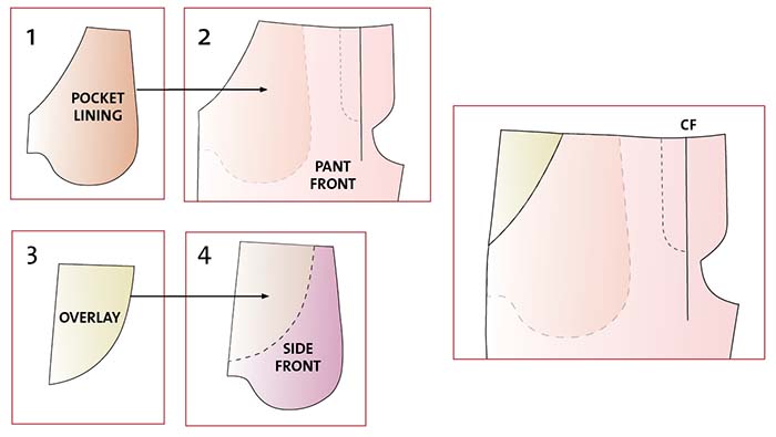 How to Sew Pants Pockets (with Pictures) - wikiHow