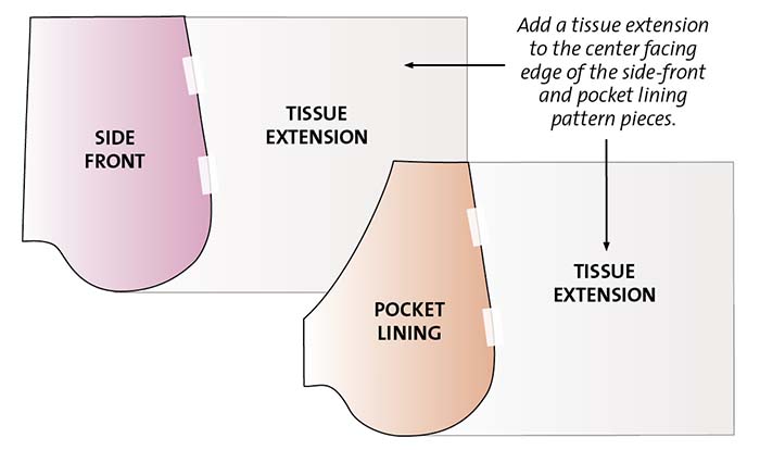 How to Create A Slimming Look with the All-In-One Pocket - Threads