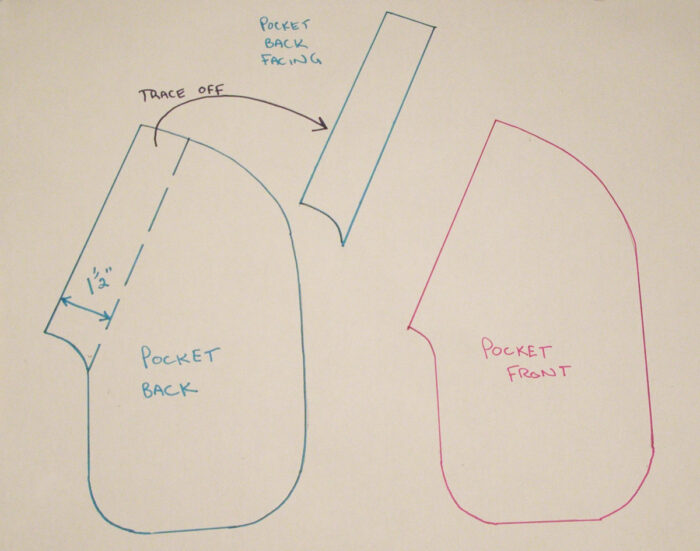 diagram of pocket back and pocket front