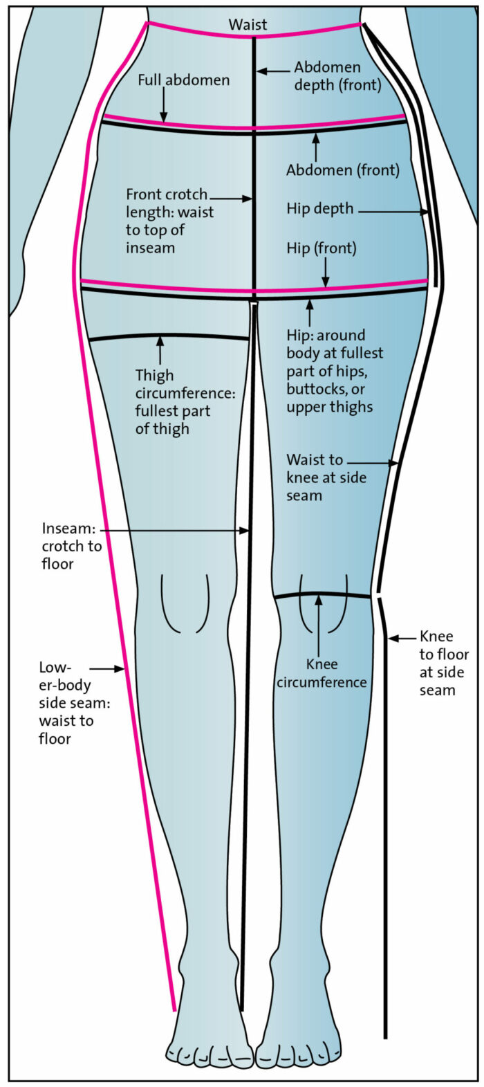 lower body and trouser measuring points