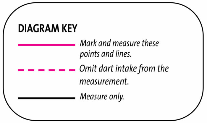 essential points diagram key