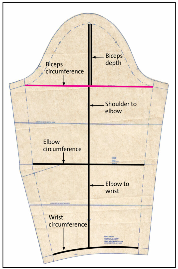 side pattern essential measuring points