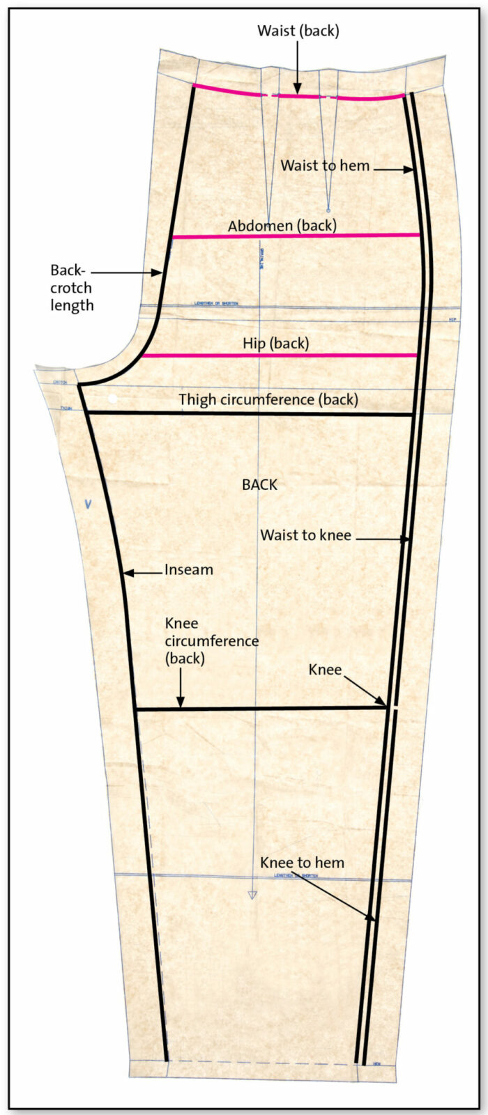 lower body measuring points