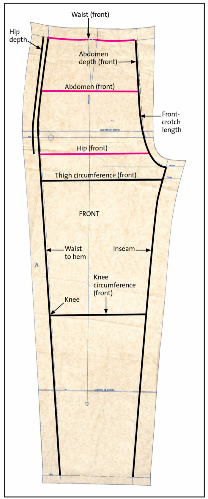 leg pattern essential measuring points
