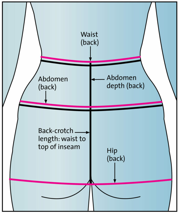 trouser measuing points