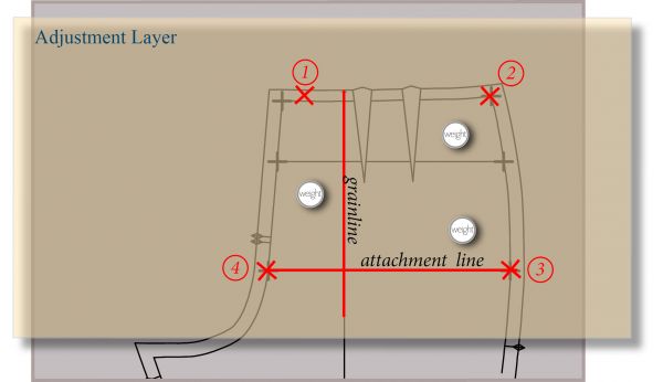Layer Your Way to Pattern Adjustment Success - Threads