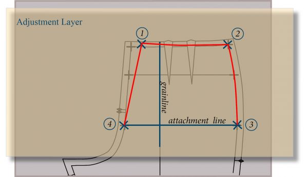 Overhead Join Patterns Layer Your Way to Pattern Adjustment Success - Threads