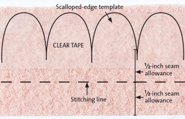 SCALLOPED EDGES - Sewing Tutorial & Template