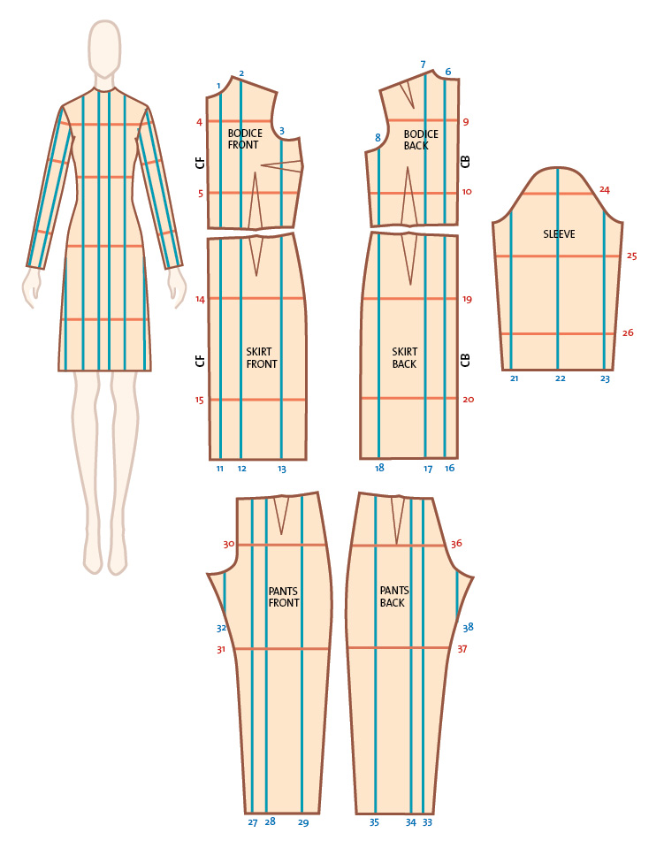 Quick Reference for Cut-and-Spread Pattern Grading - Threads