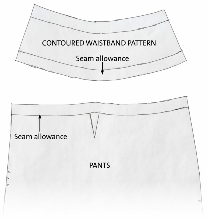 seam allowances