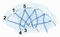 adjust the length of the herringbone stitch for curves in shadow work