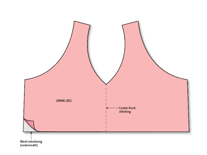 How to Make your own Custom Bra Cups Easy Cutting and Stitching Tutorial.  