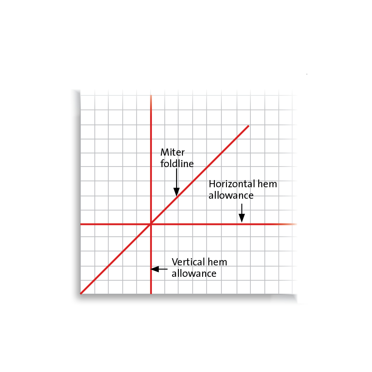 Graph paper illustration showing miter foldline intersecting horizontal hem allowance line and vertical hem allowance line