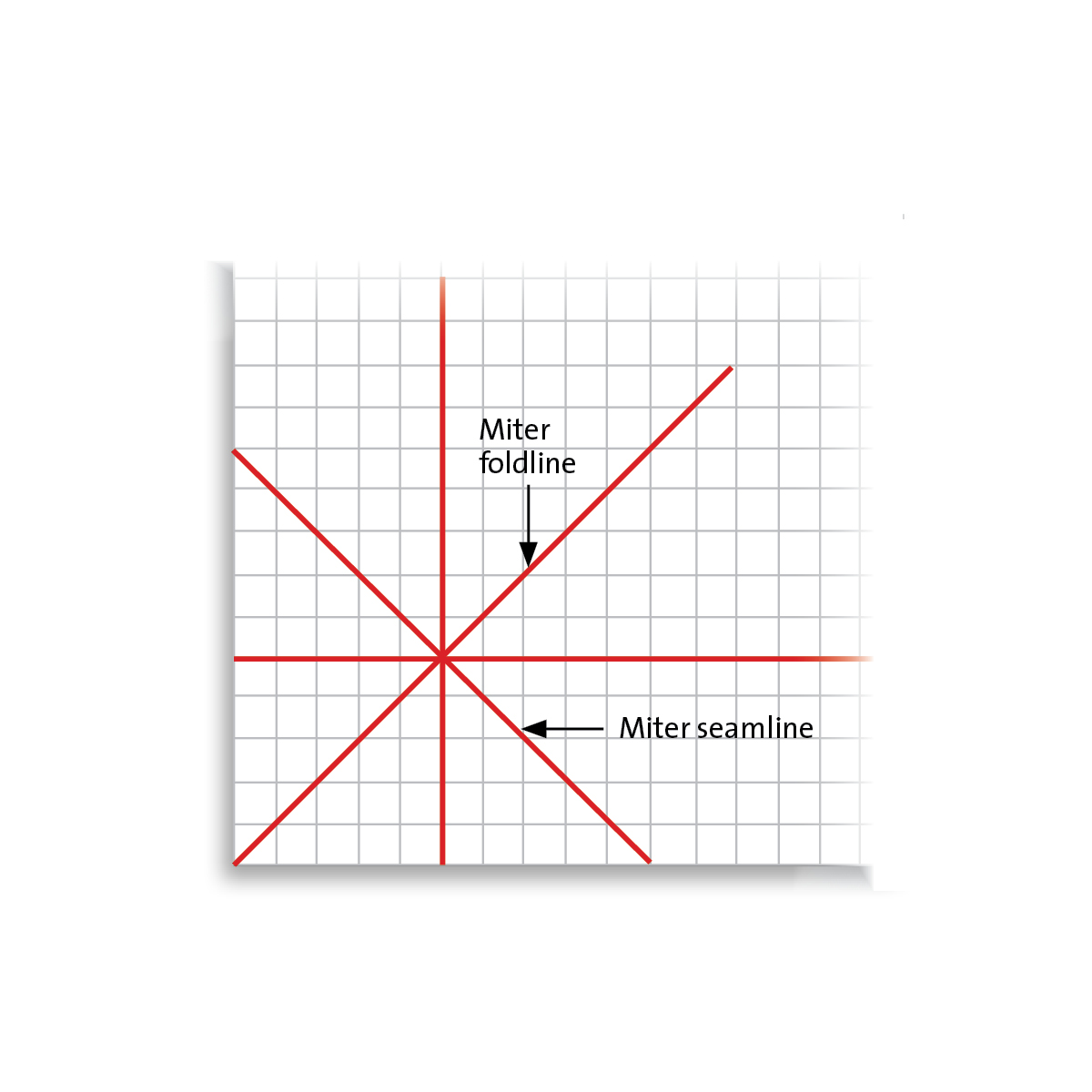 Miter foldline and miter seamline identified on graph paper illustration