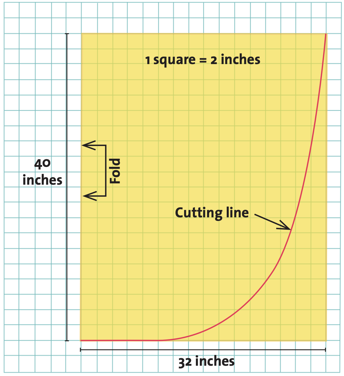 Cut two 40-inch by 64-inch fabric rectangles. Follow the diagram to trim the rectangle’s front edges to a curve.