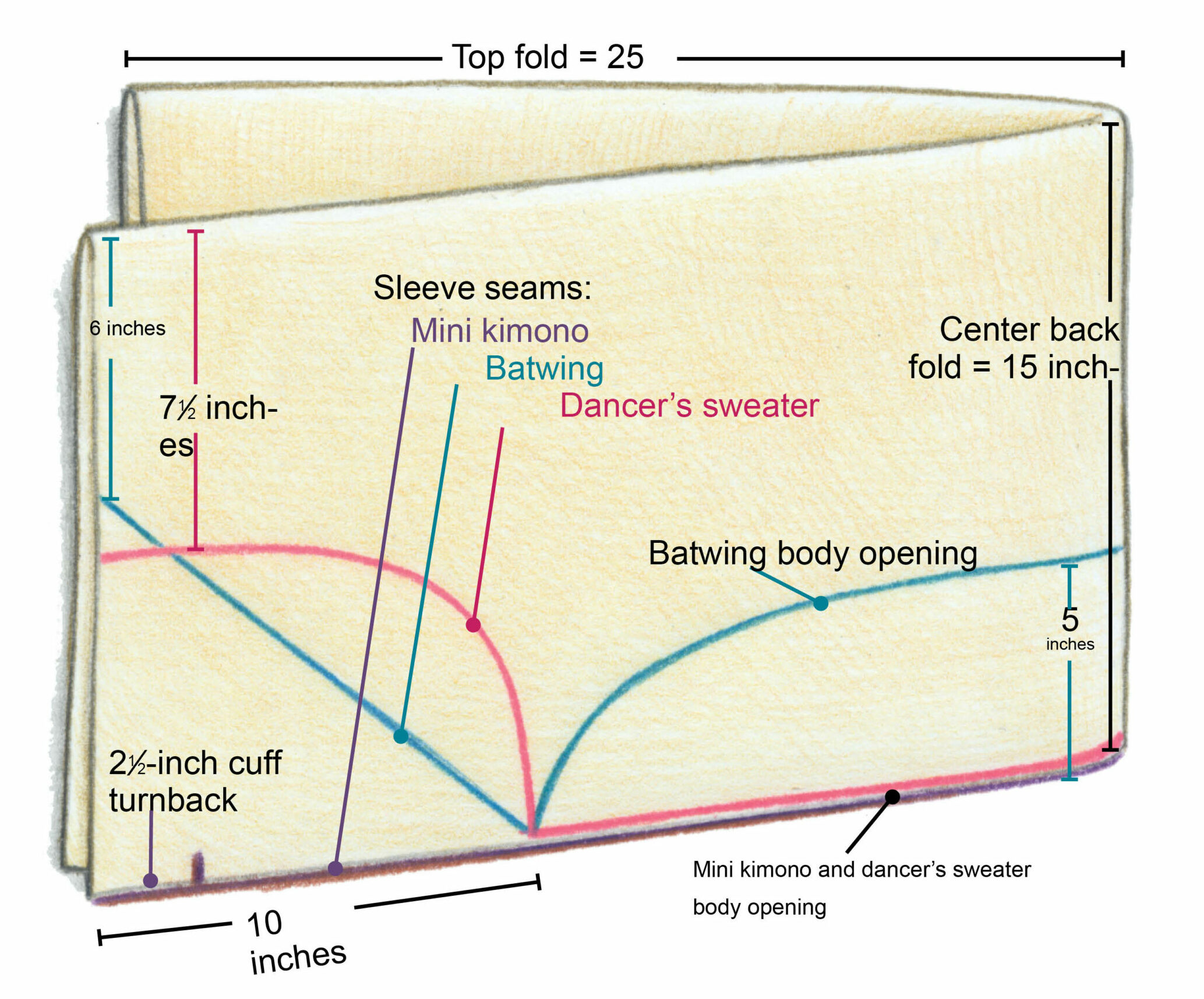 How to cut and sew a shrug diagram