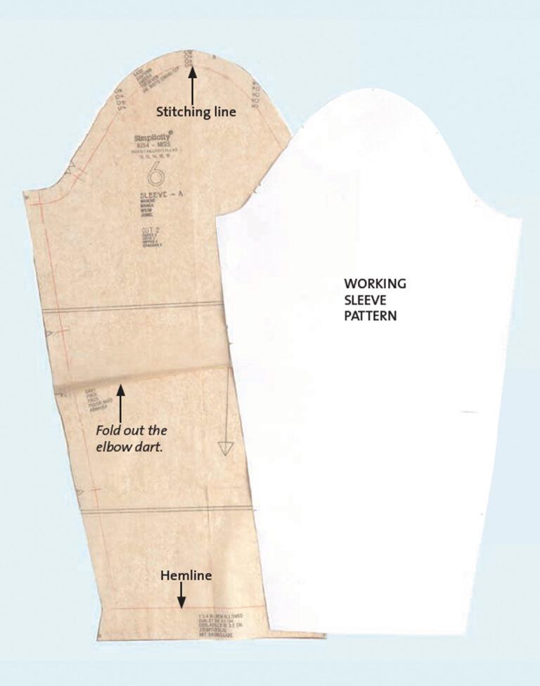 Three Sleeve Varieties for a Gorgeous Garment - Threads