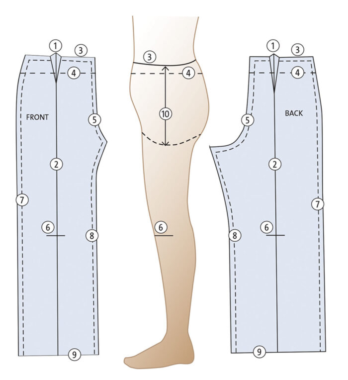 Labeled drawing for fit pattern.