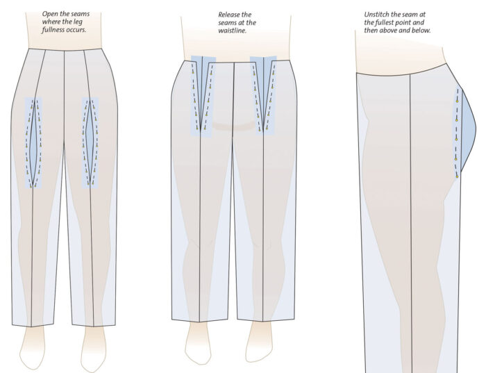 Fitting hips drawing for ideal pants fitting