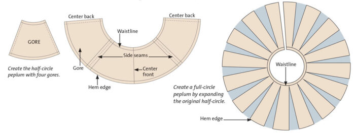 Start with a circle pattern.