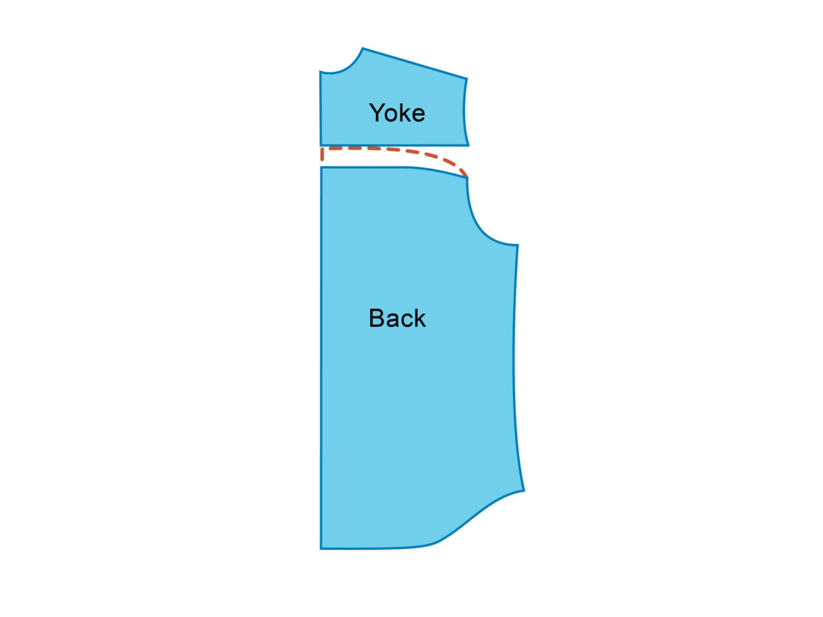 Fitting: Fitting Yokes to Rounded Backs - Threads