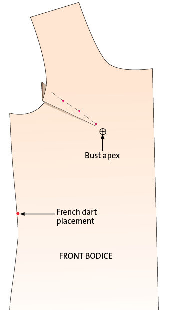 Full Bust Adjustment Using Under Bust Dart – Petite Plus Patterns