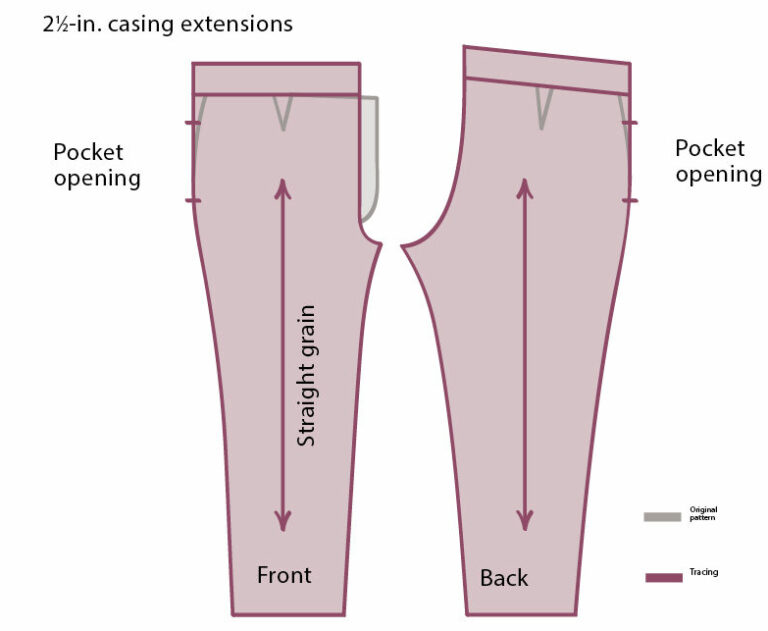 The Ultimate Guide to Sewing Pull-on Knit Pants - Threads