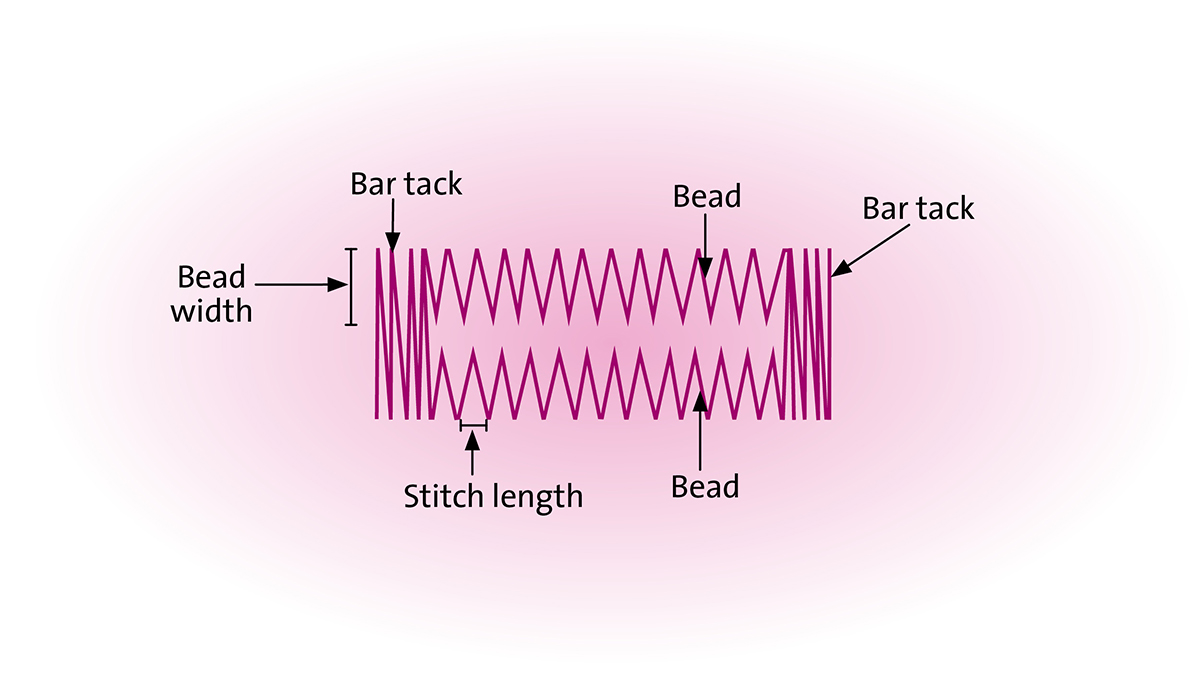 Fray Check, Dritz : Sewing Parts Online