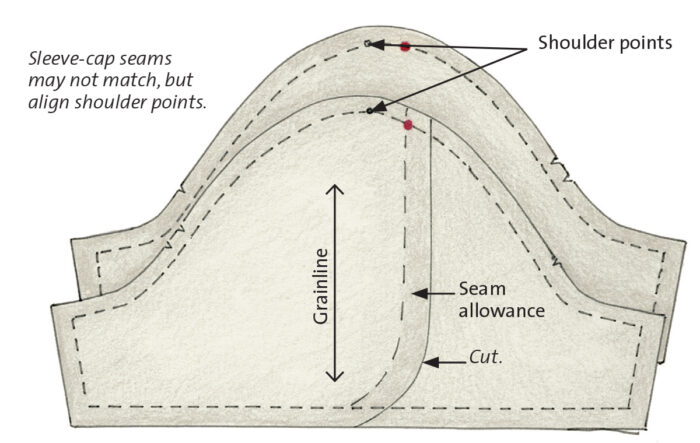 A one-piece set-in sleeve pattern