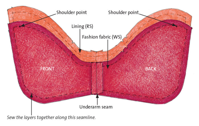 HOW TO CUT AND SEW A PETAL / TULIP SLEEVE