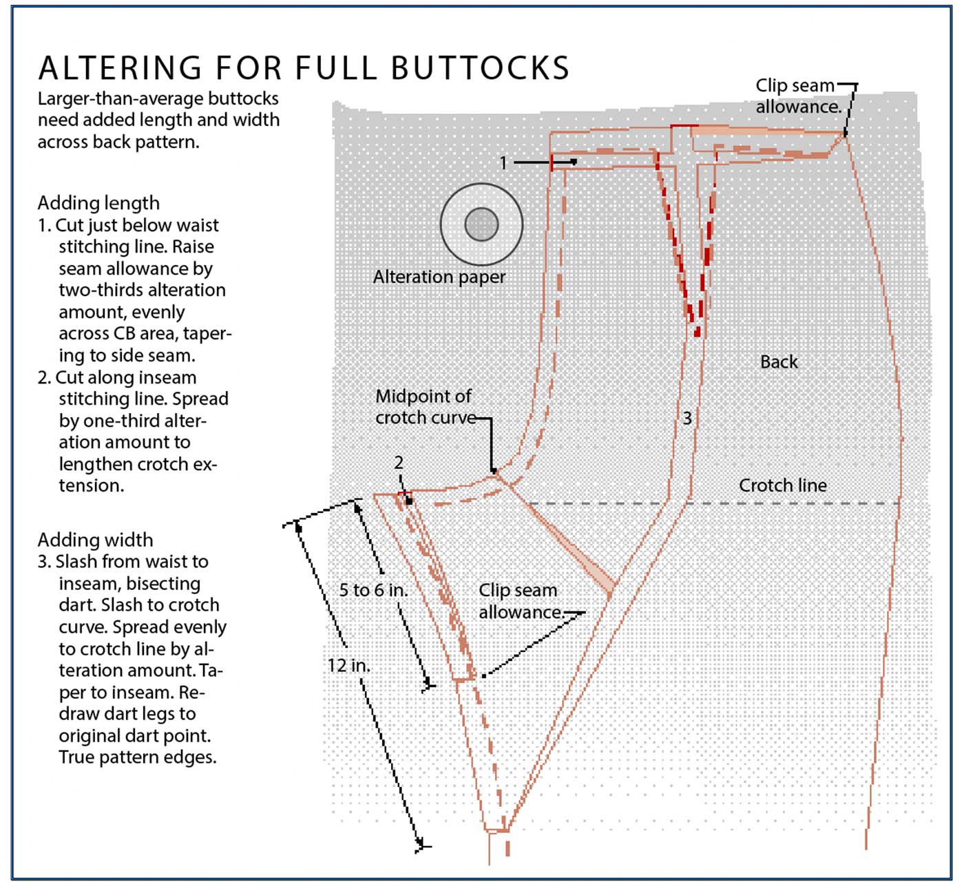 Pants Fitting for a Protruding Derriere - Threads