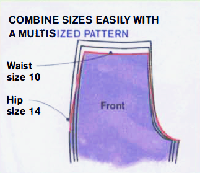 Basics of Measuring, Sewing, and Altering Pants Patterns - Threads