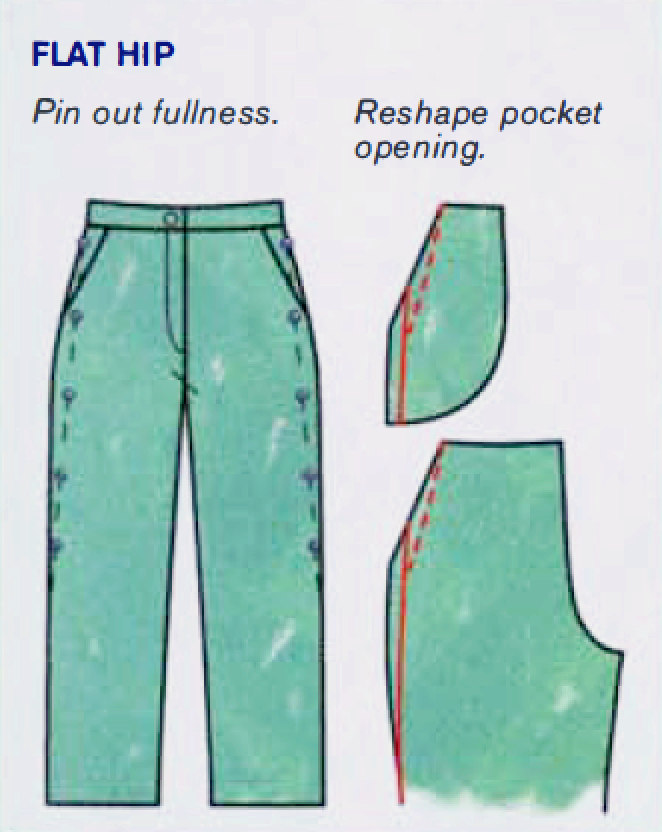 Basics of Measuring, Sewing, and Altering Pants Patterns - Threads