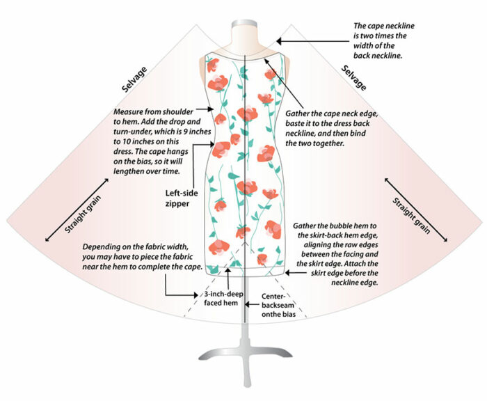 Why Sewing Trim to The Back of a Hem is a Good Thing – Historical