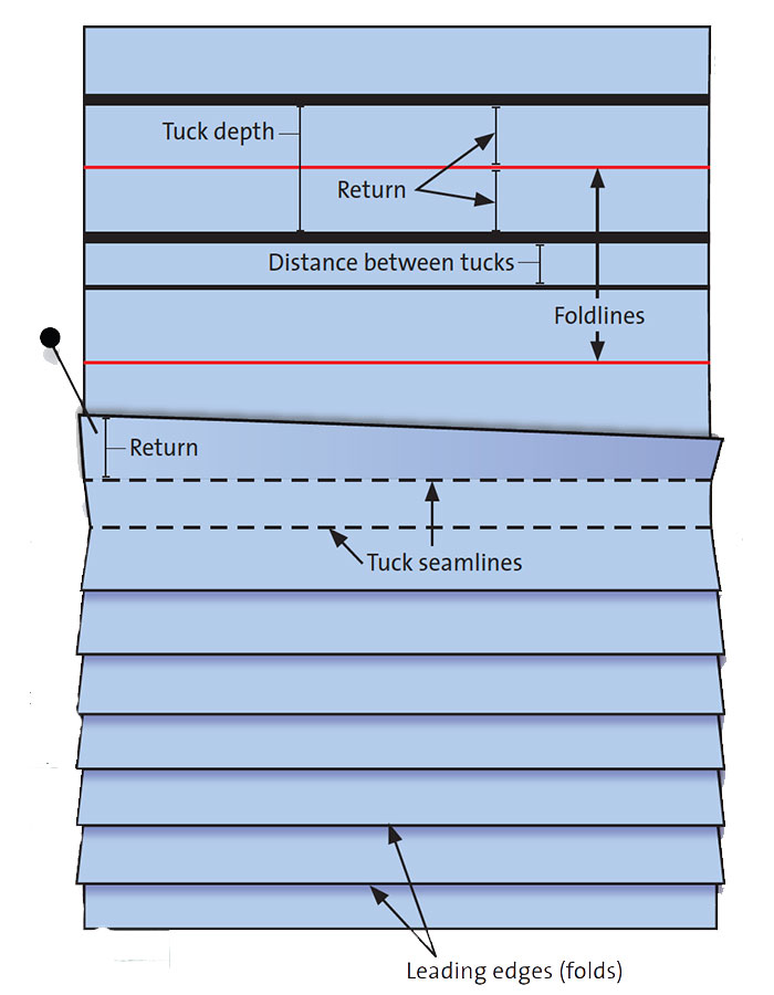 How to stitch and design different types of tucks 