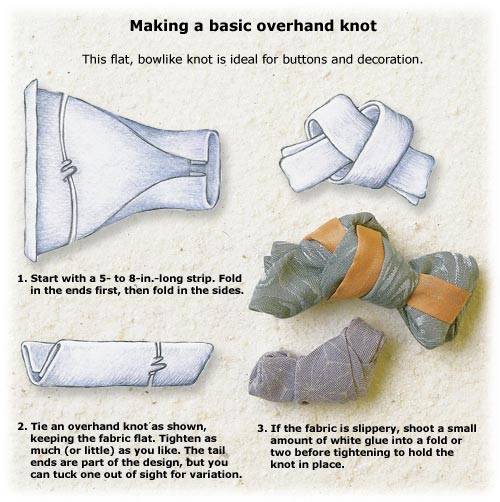 Basic overhand knot