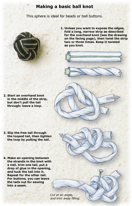 How to tie a knot like these zipper pulls? Or any better zipper pull knots  you know of : r/knots