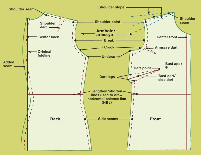 https://images.threadsmagazine.com/app/uploads/4483/10/11132822/101-armhole-fitting-03.jpg?utm_source=chatgpt.com
