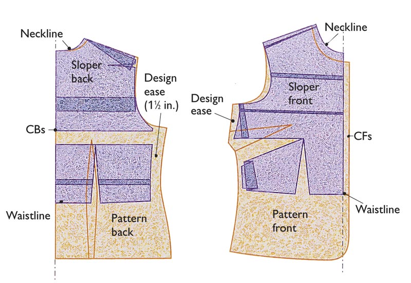 4 Darts Saree blouse Patterns - Perfect fitting - from Basic Bodice  patterns 