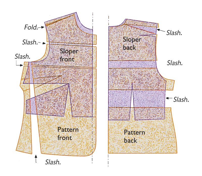 Flat Pattern Measuring for Fit Adjustments – Sie Macht