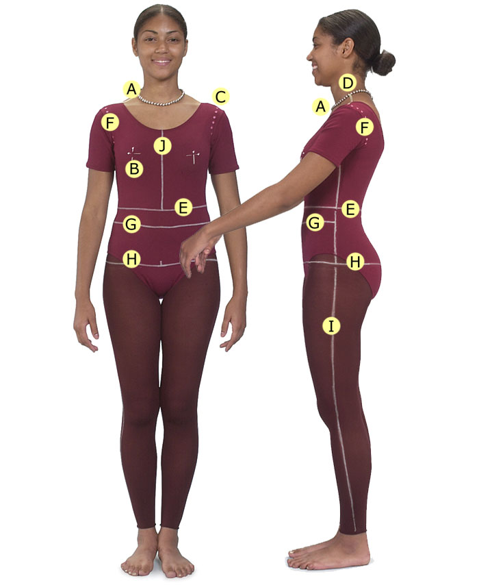 Basic Body Measurement Rules For Sewing