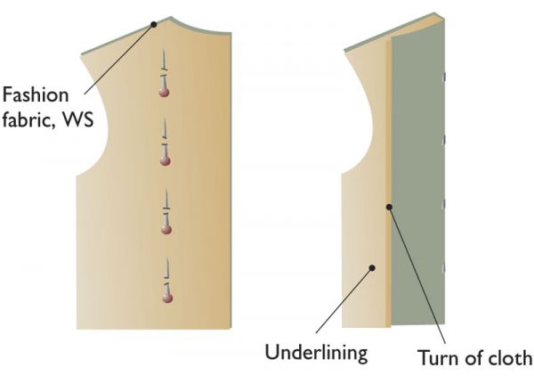 How to Sew an Underlining