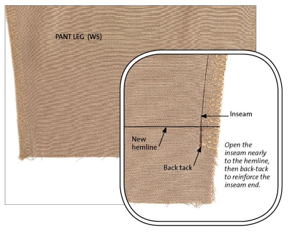 Adjust Patterns for a Smooth Hem on Tapered Pants and Sleeves - Threads